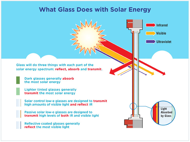 Glass_Solar_Energy